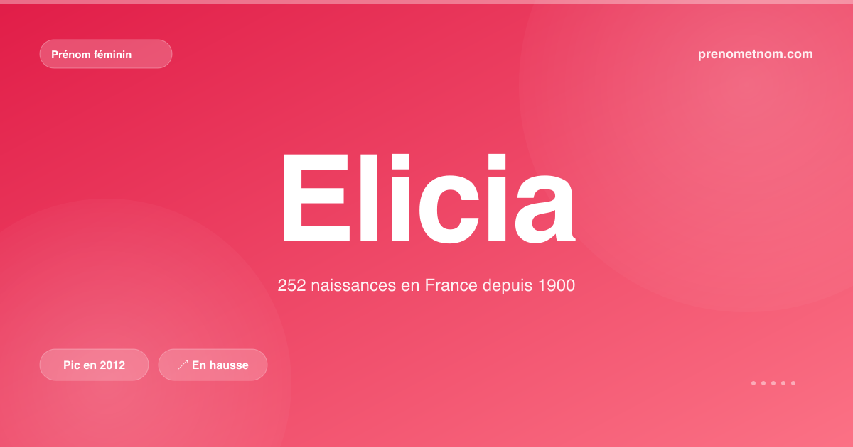 Carte visuelle du prénom Elicia