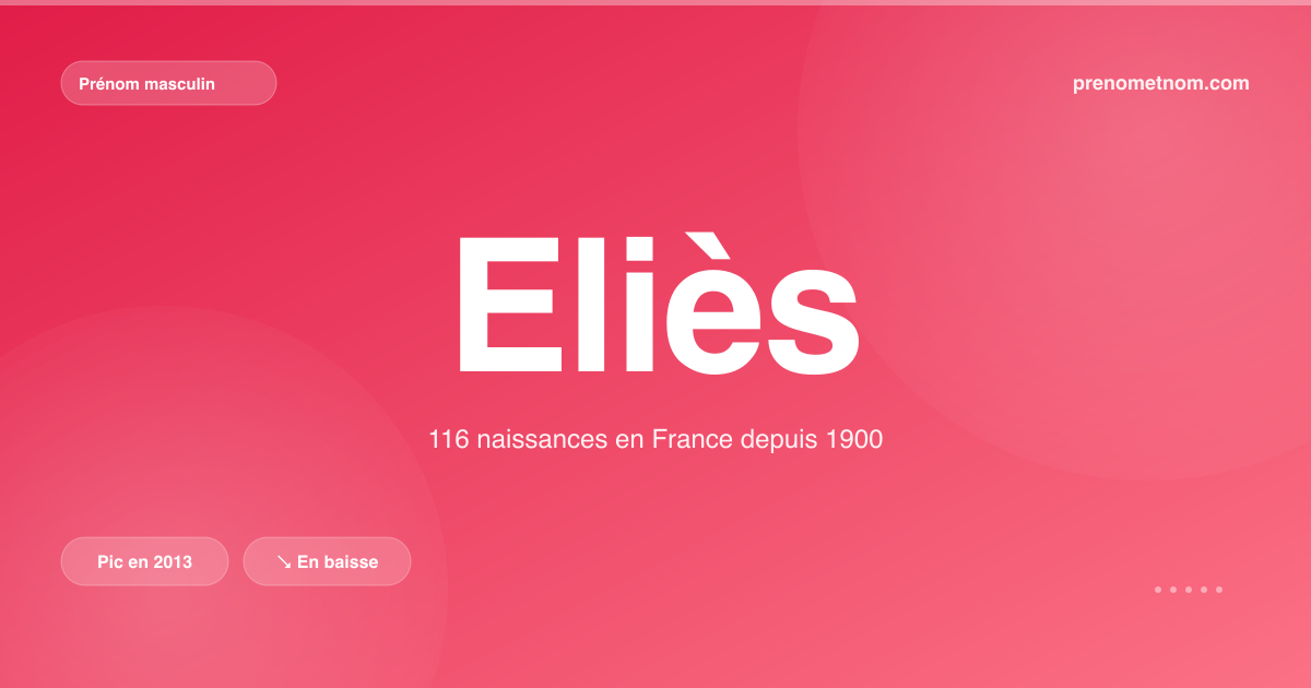 Carte visuelle du prénom Eliès