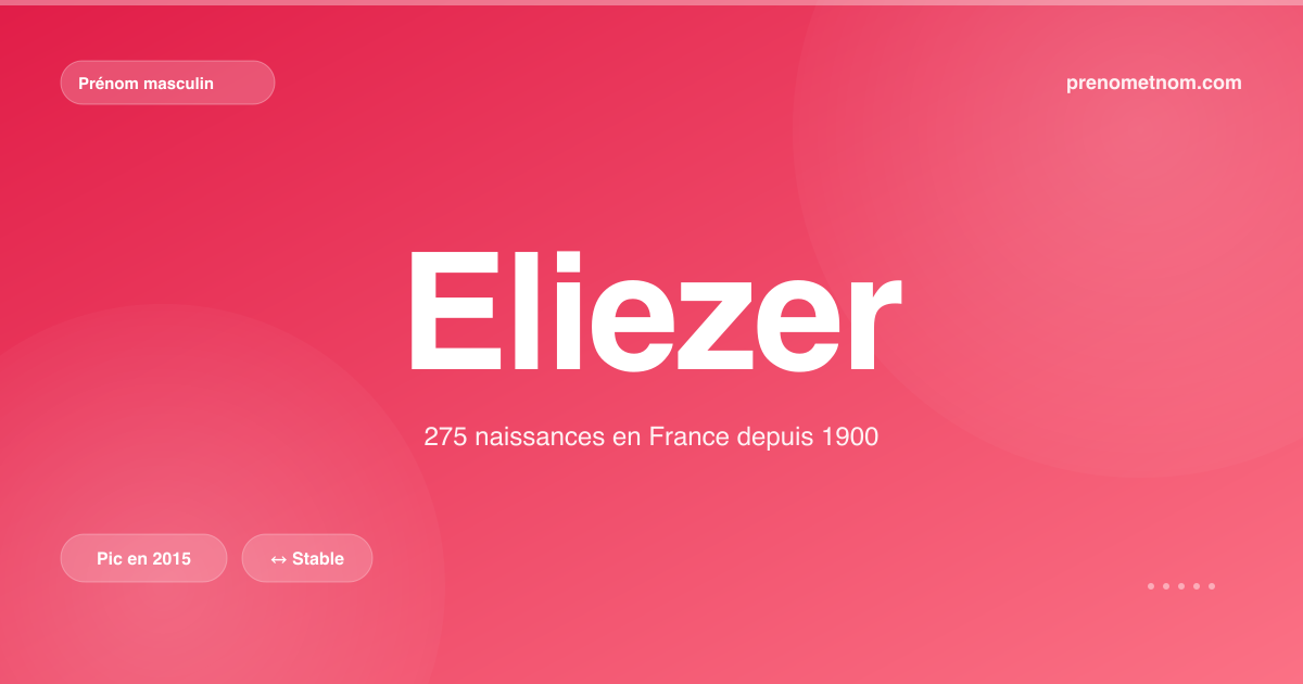 Carte visuelle du prénom Eliezer