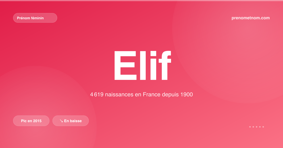 Carte visuelle du prénom Elif