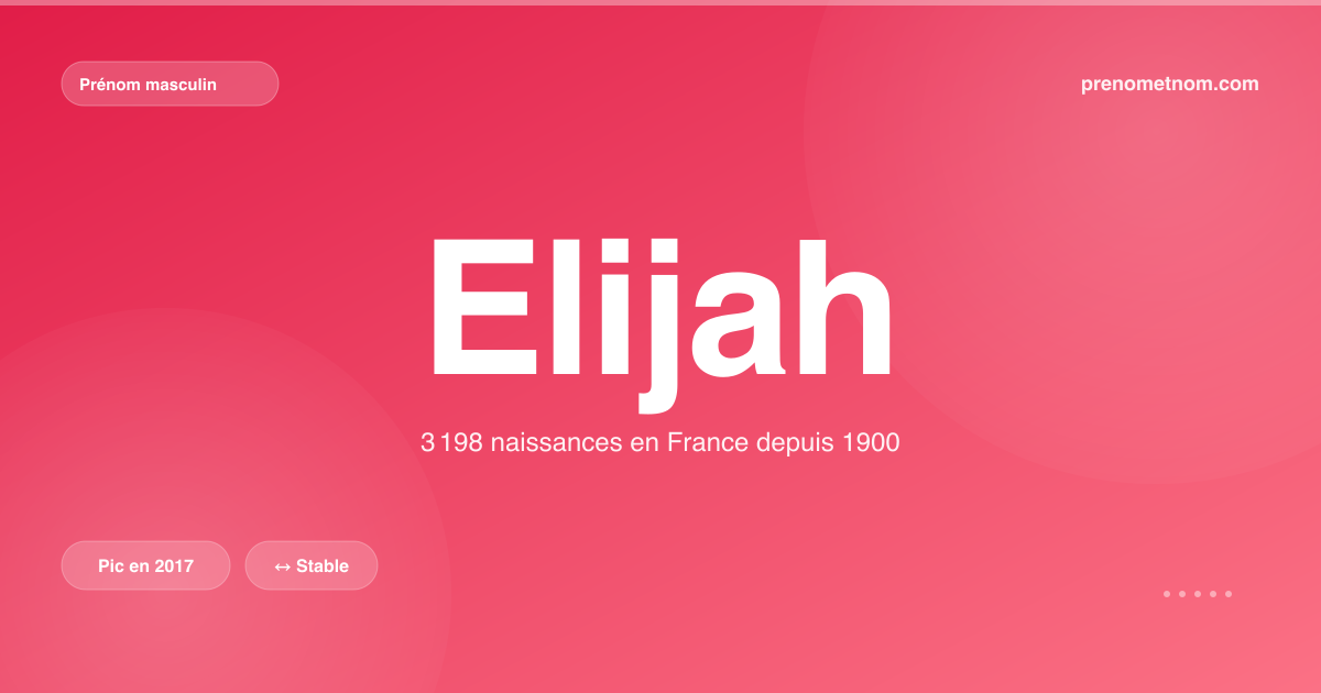 Carte visuelle du prénom Elijah