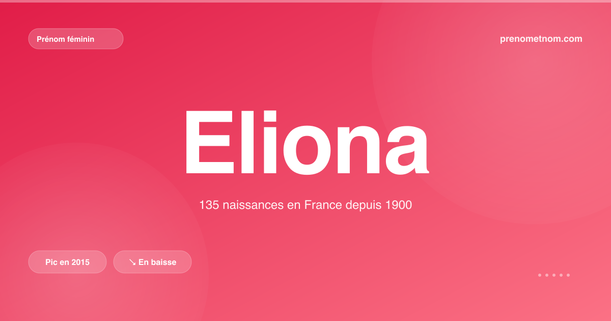 Carte visuelle du prénom Eliona