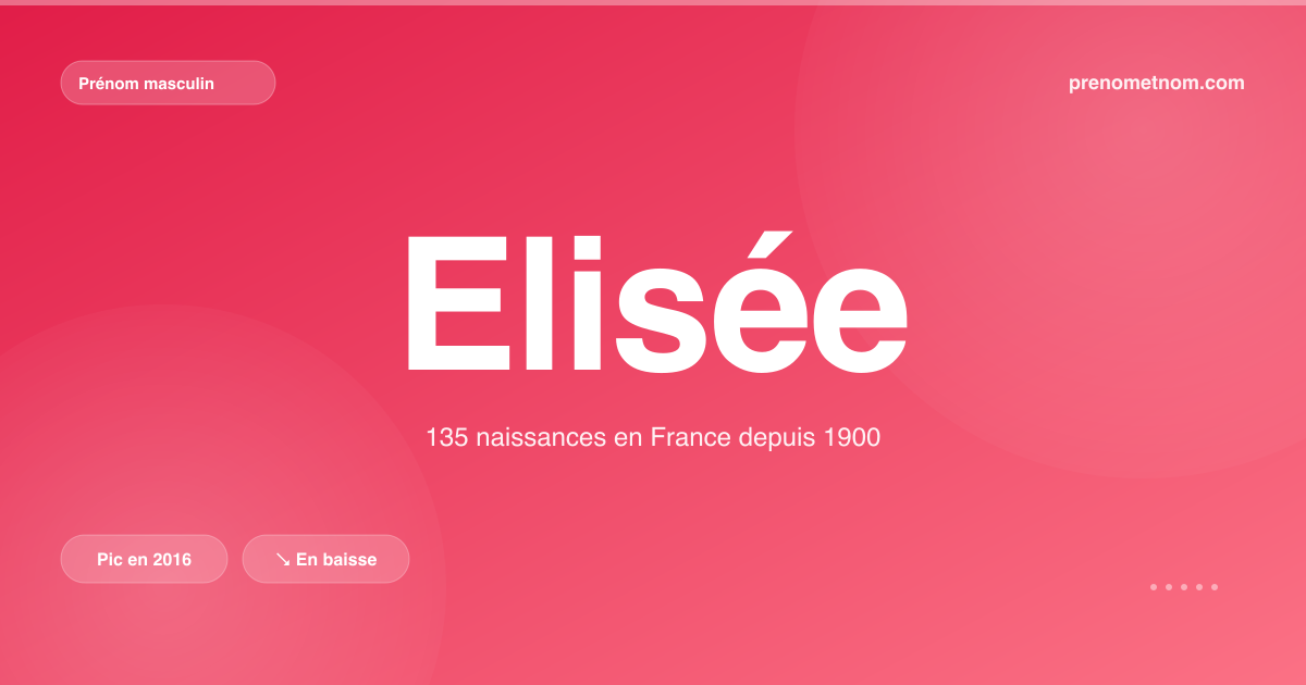 Carte visuelle du prénom Elisée