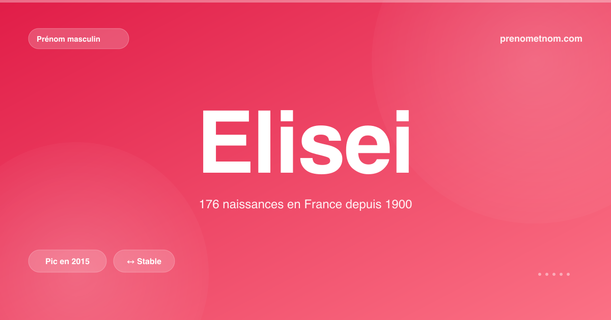 Carte visuelle du prénom Elisei