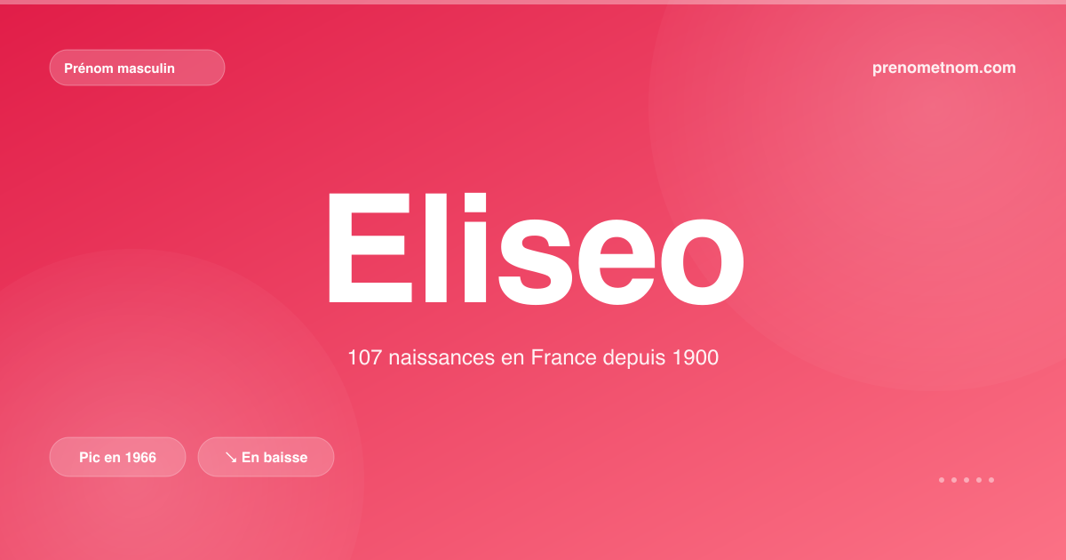 Carte visuelle du prénom Eliseo