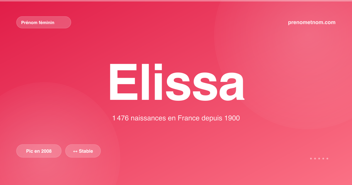 Carte visuelle du prénom Elissa