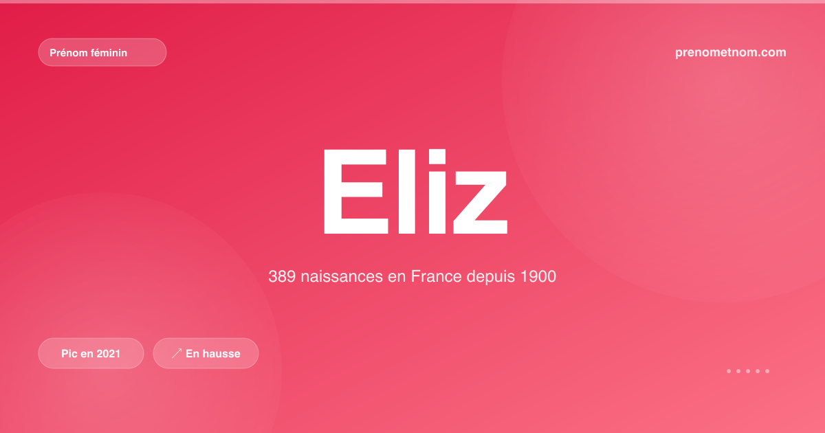Carte visuelle du prénom Eliz