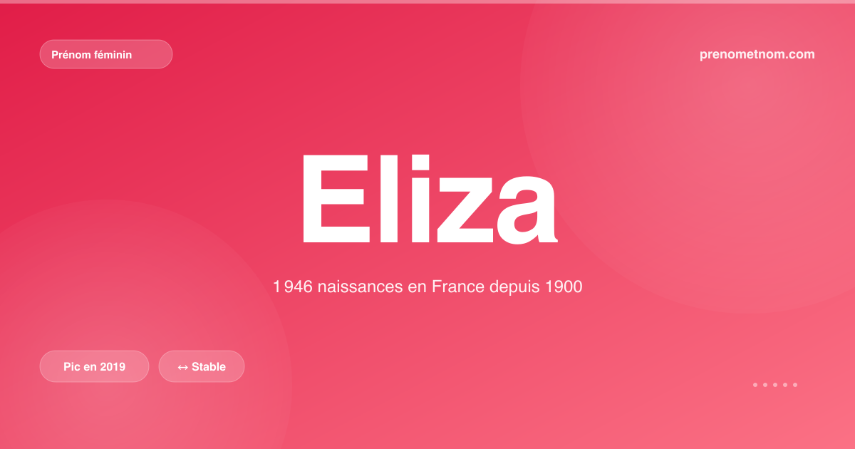 Carte visuelle du prénom Eliza