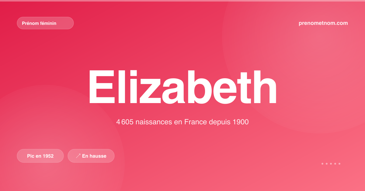 Carte visuelle du prénom Elizabeth