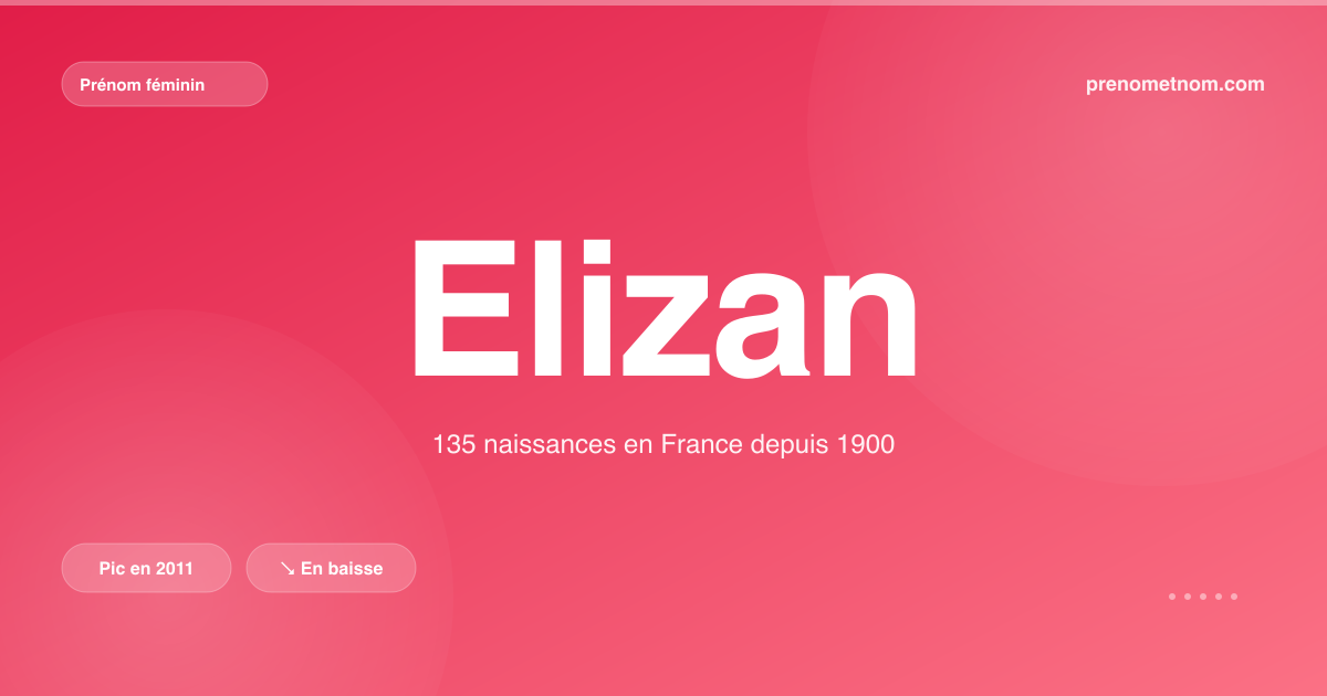 Carte visuelle du prénom Elizan