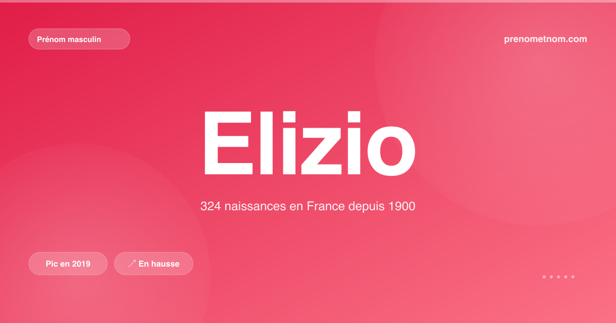 Carte visuelle du prénom Elizio