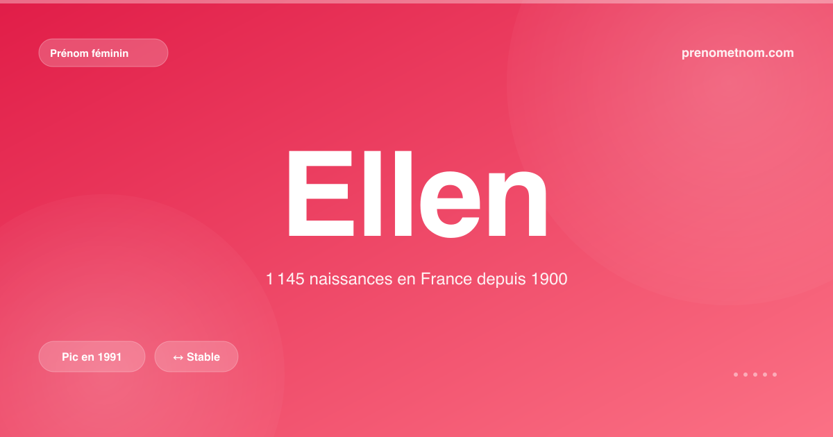 Carte visuelle du prénom Ellen
