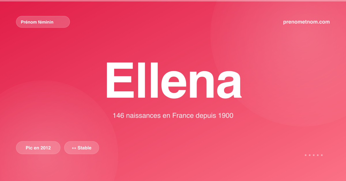 Carte visuelle du prénom Ellena
