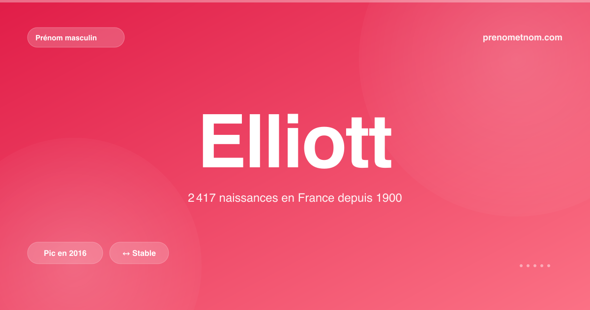 Carte visuelle du prénom Elliott