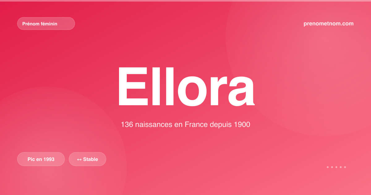 Carte visuelle du prénom Ellora