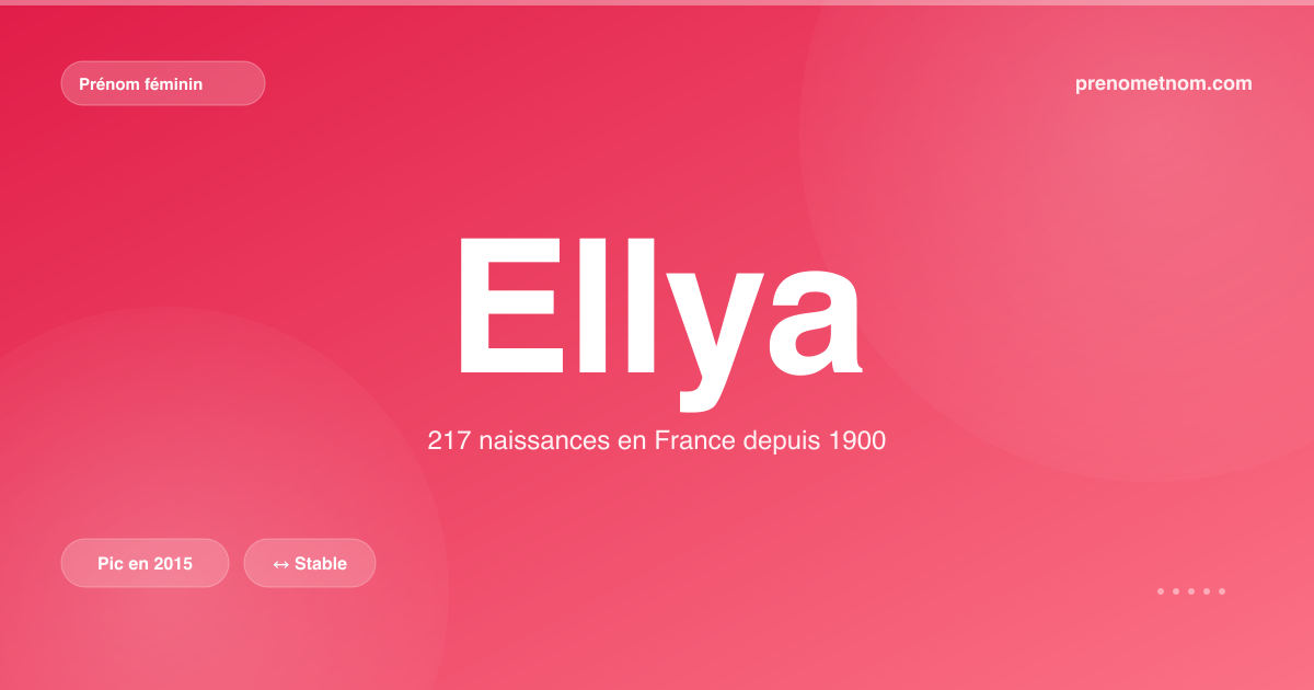 Carte visuelle du prénom Ellya