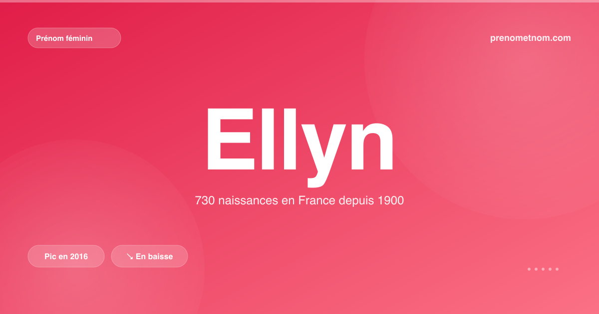 Carte visuelle du prénom Ellyn
