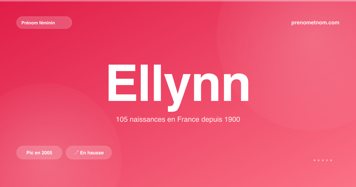 Carte visuelle du prénom Ellynn