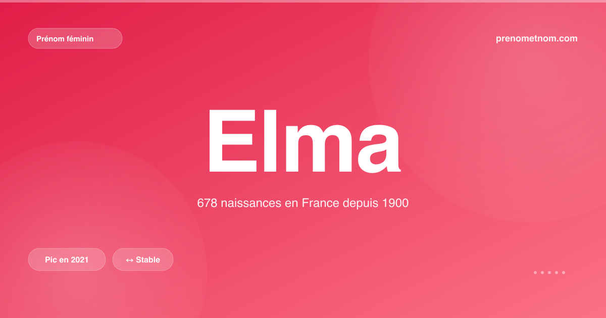 Carte visuelle du prénom Elma