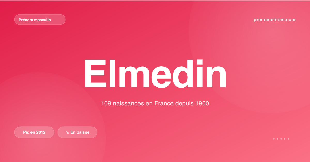 Carte visuelle du prénom Elmedin