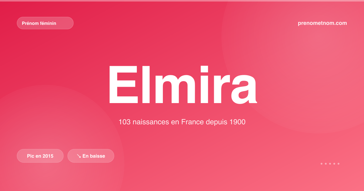 Carte visuelle du prénom Elmira