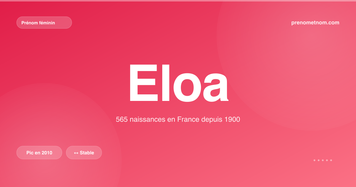 Carte visuelle du prénom Eloa
