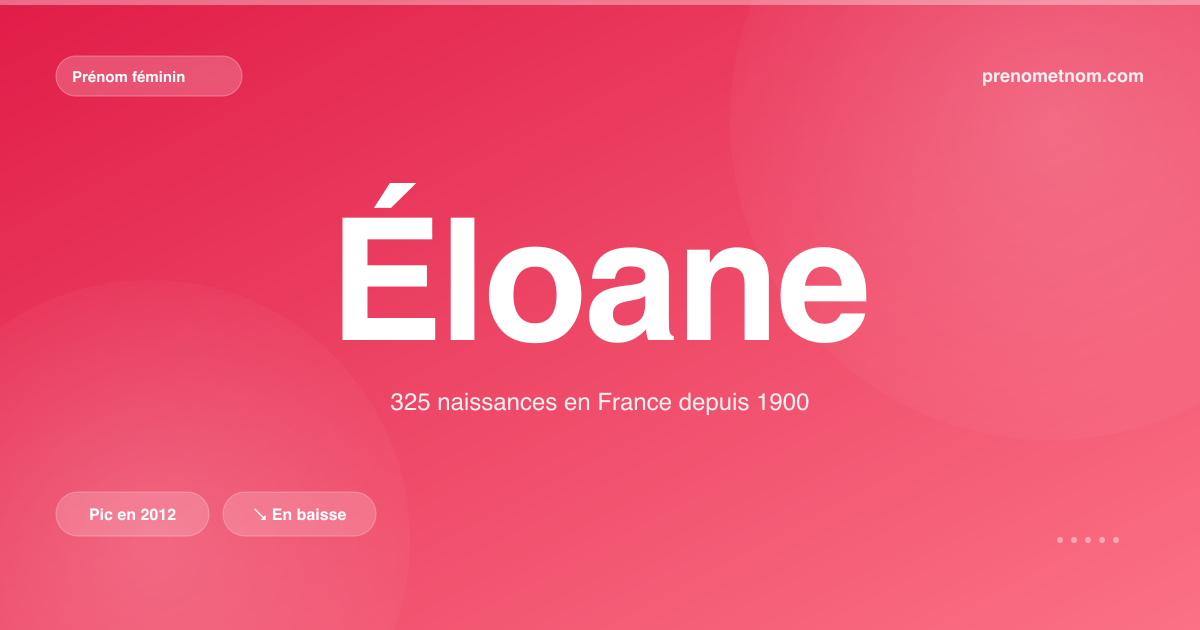Carte visuelle du prénom Éloane