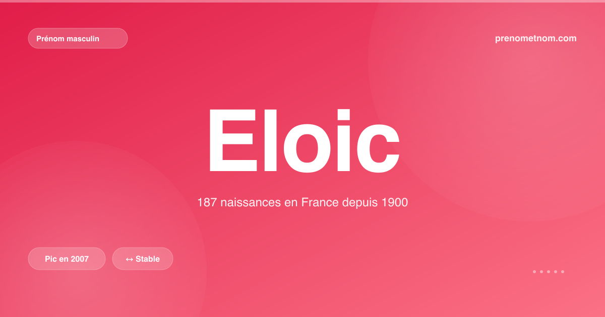 Carte visuelle du prénom Eloic