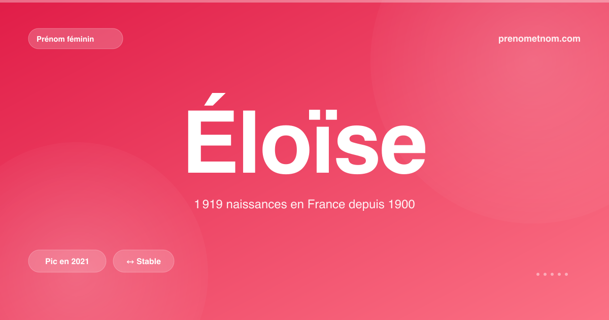 Carte visuelle du prénom Éloïse