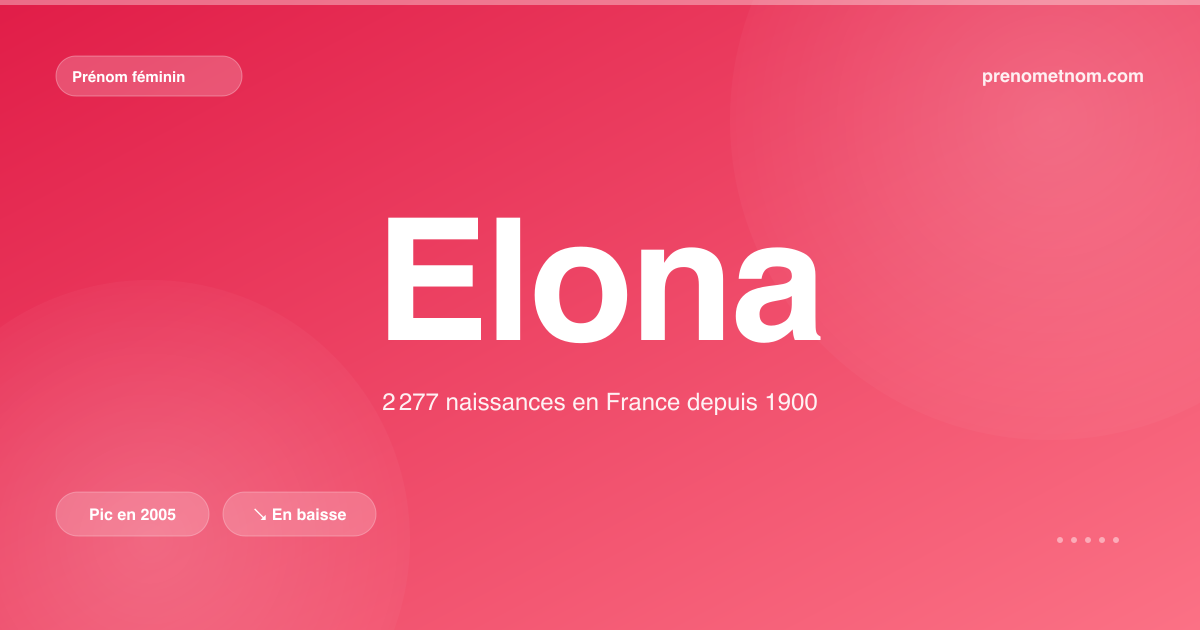Carte visuelle du prénom Elona