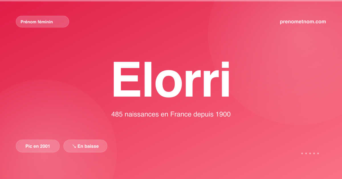 Carte visuelle du prénom Elorri