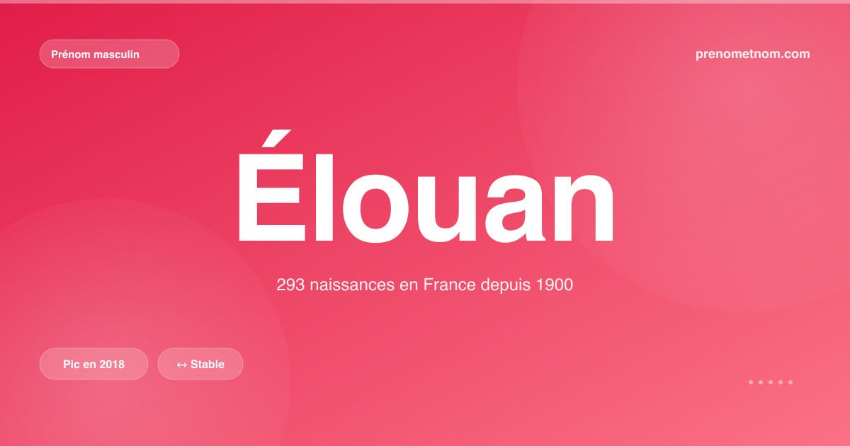 Carte visuelle du prénom Élouan