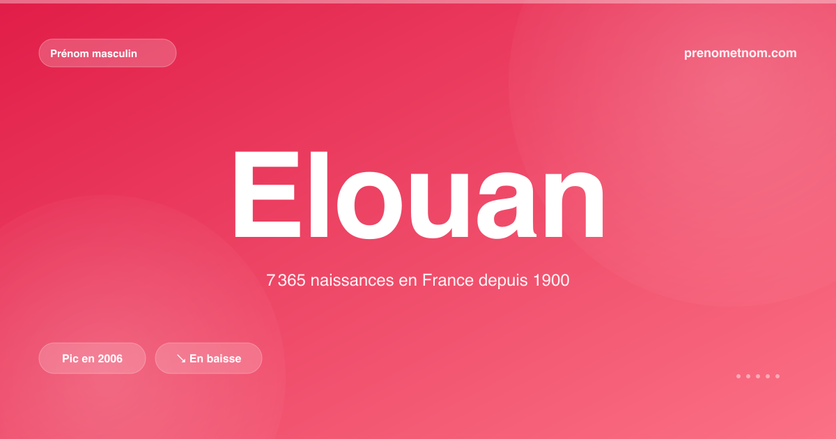 Carte visuelle du prénom Elouan