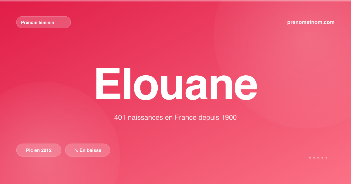 Carte visuelle du prénom Elouane