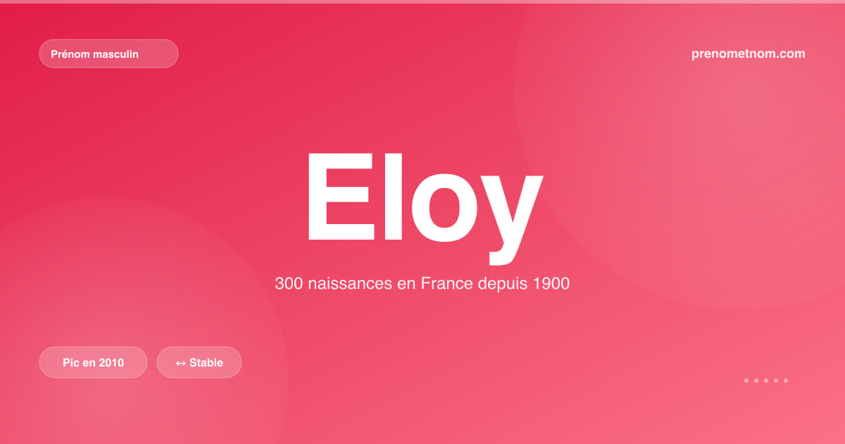 Carte visuelle du prénom Eloy