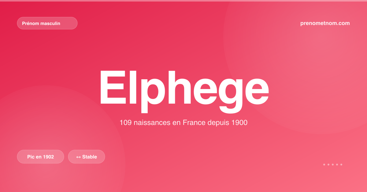Carte visuelle du prénom Elphege