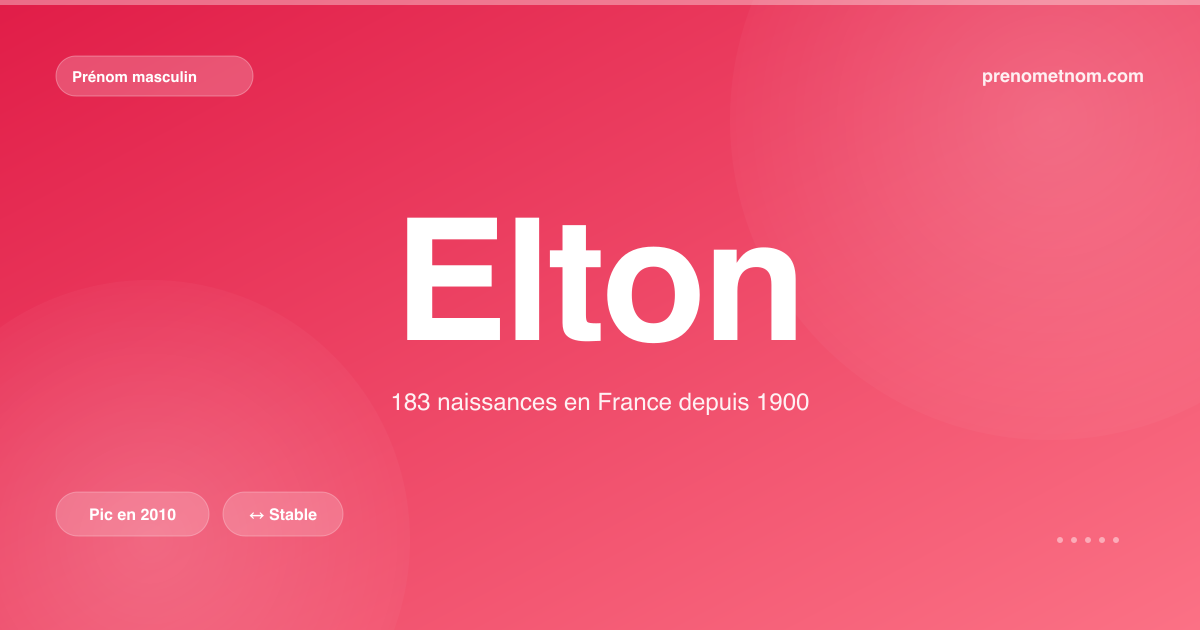 Carte visuelle du prénom Elton