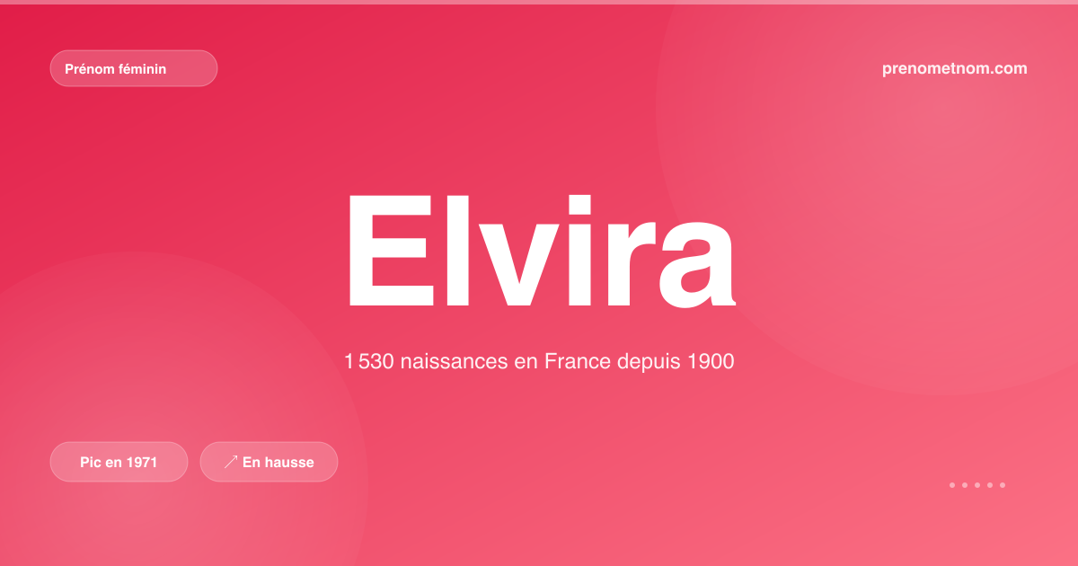 Carte visuelle du prénom Elvira