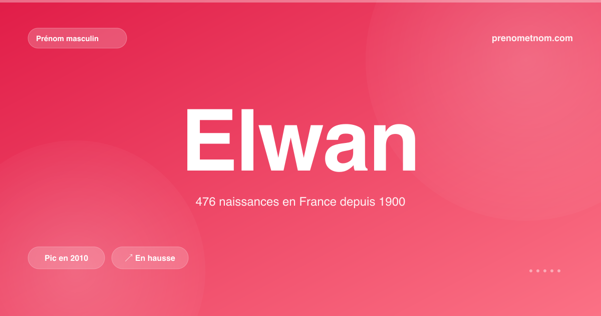Carte visuelle du prénom Elwan