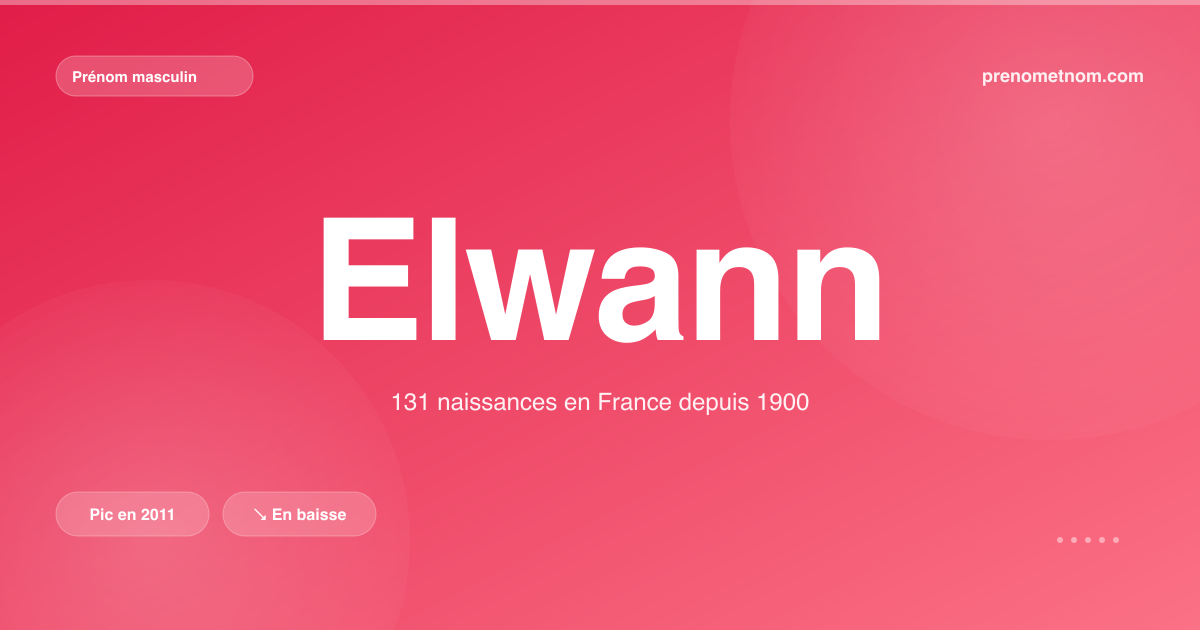 Carte visuelle du prénom Elwann