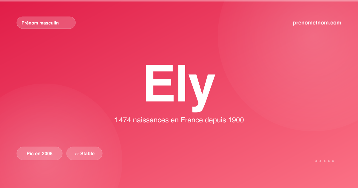 Carte visuelle du prénom Ely