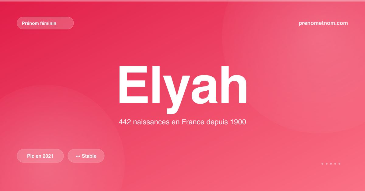 Carte visuelle du prénom Elyah