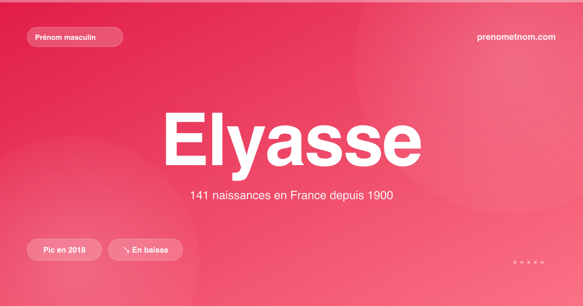 Carte visuelle du prénom Elyasse