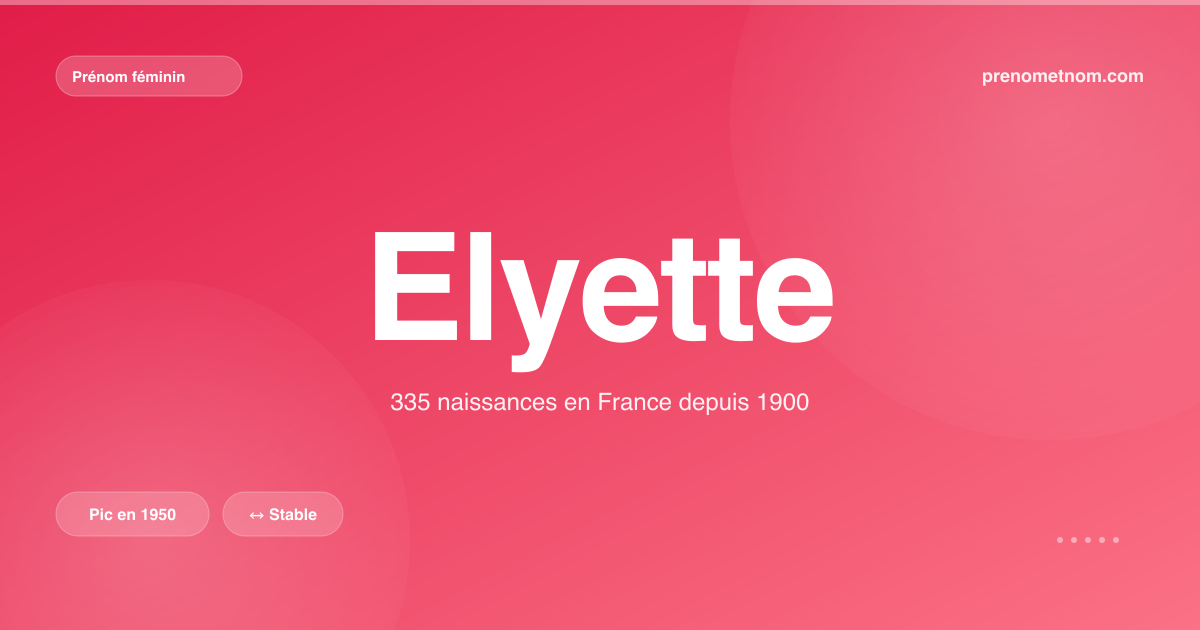 Carte visuelle du prénom Elyette