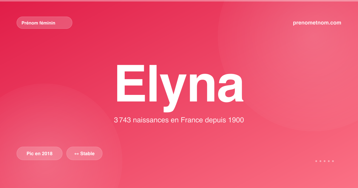 Carte visuelle du prénom Elyna
