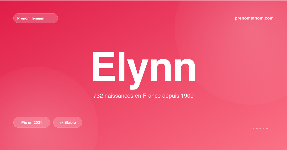 Carte visuelle du prénom Elynn
