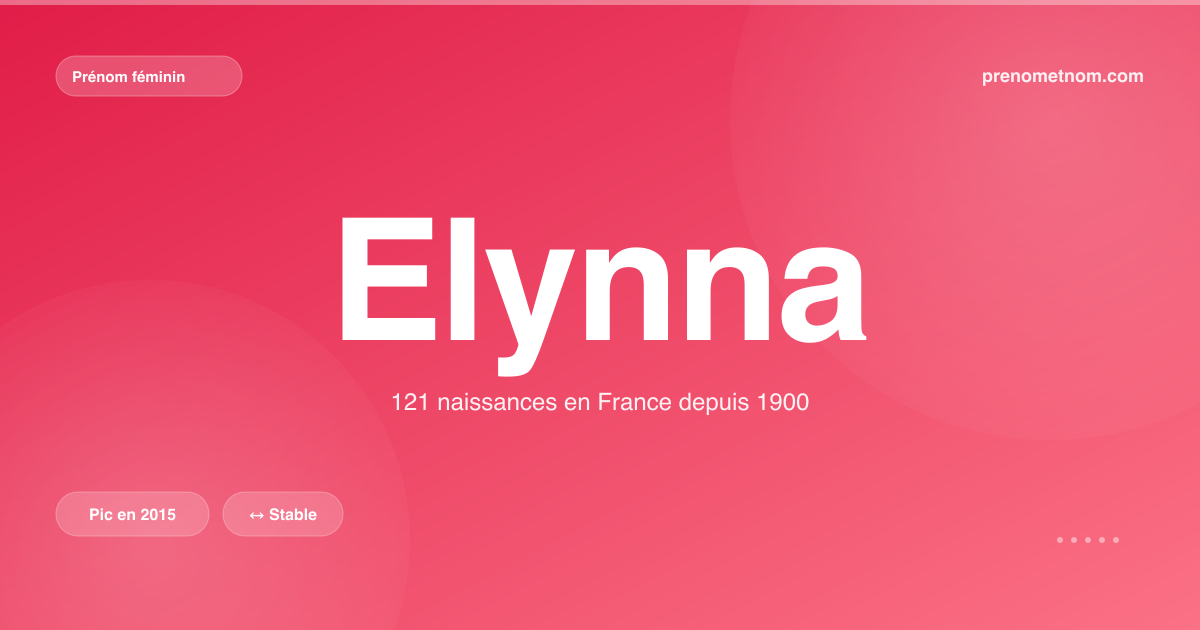 Carte visuelle du prénom Elynna