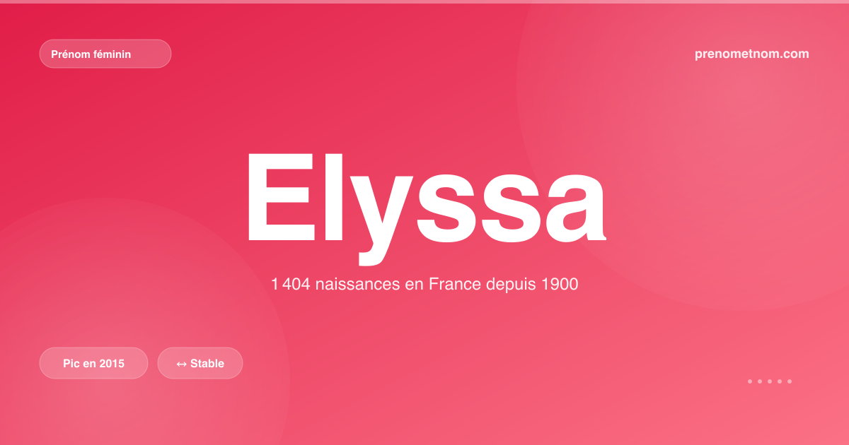 Carte visuelle du prénom Elyssa