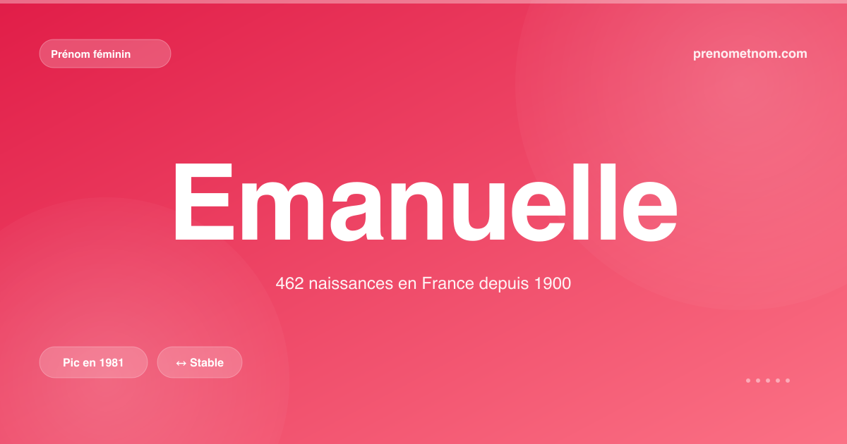 Carte visuelle du prénom Emanuelle