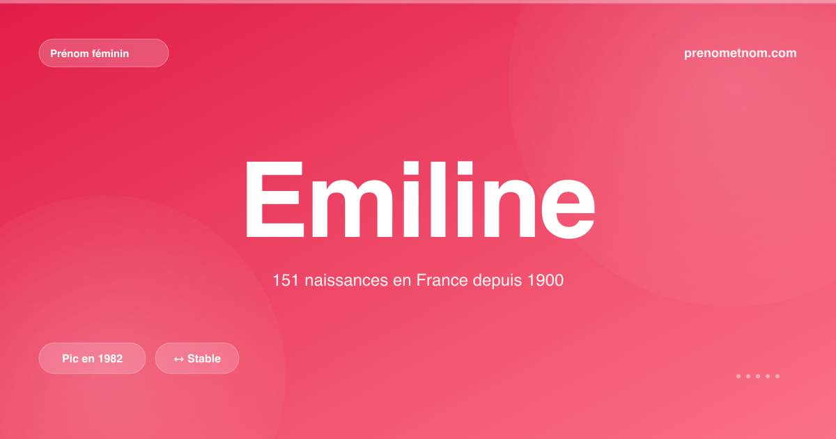 Carte visuelle du prénom Emiline